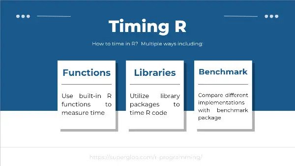 timing in r